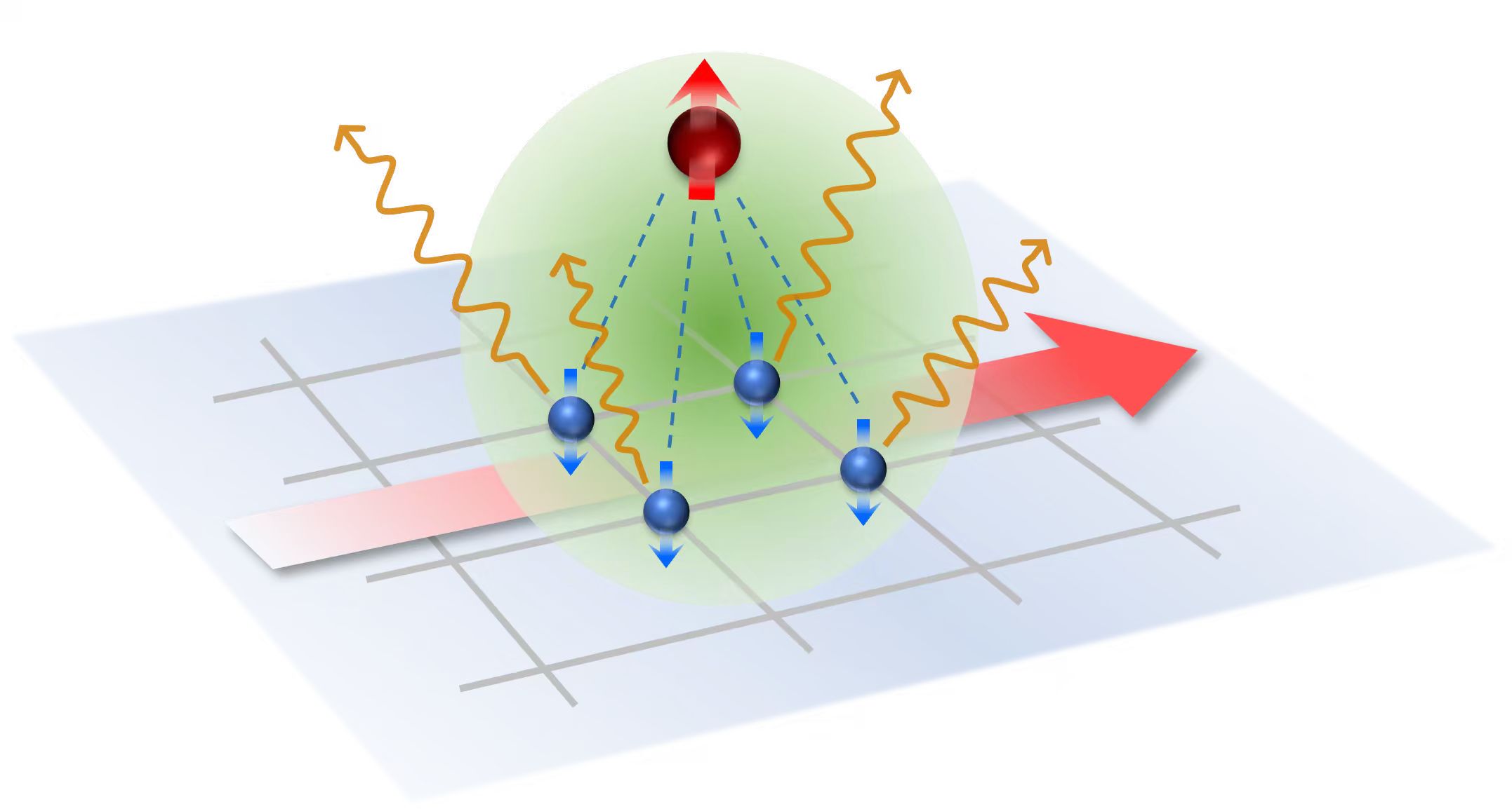 Theoretical group led by Prof. Rui Wang and Prof. Baigeng Wang revealed ...
